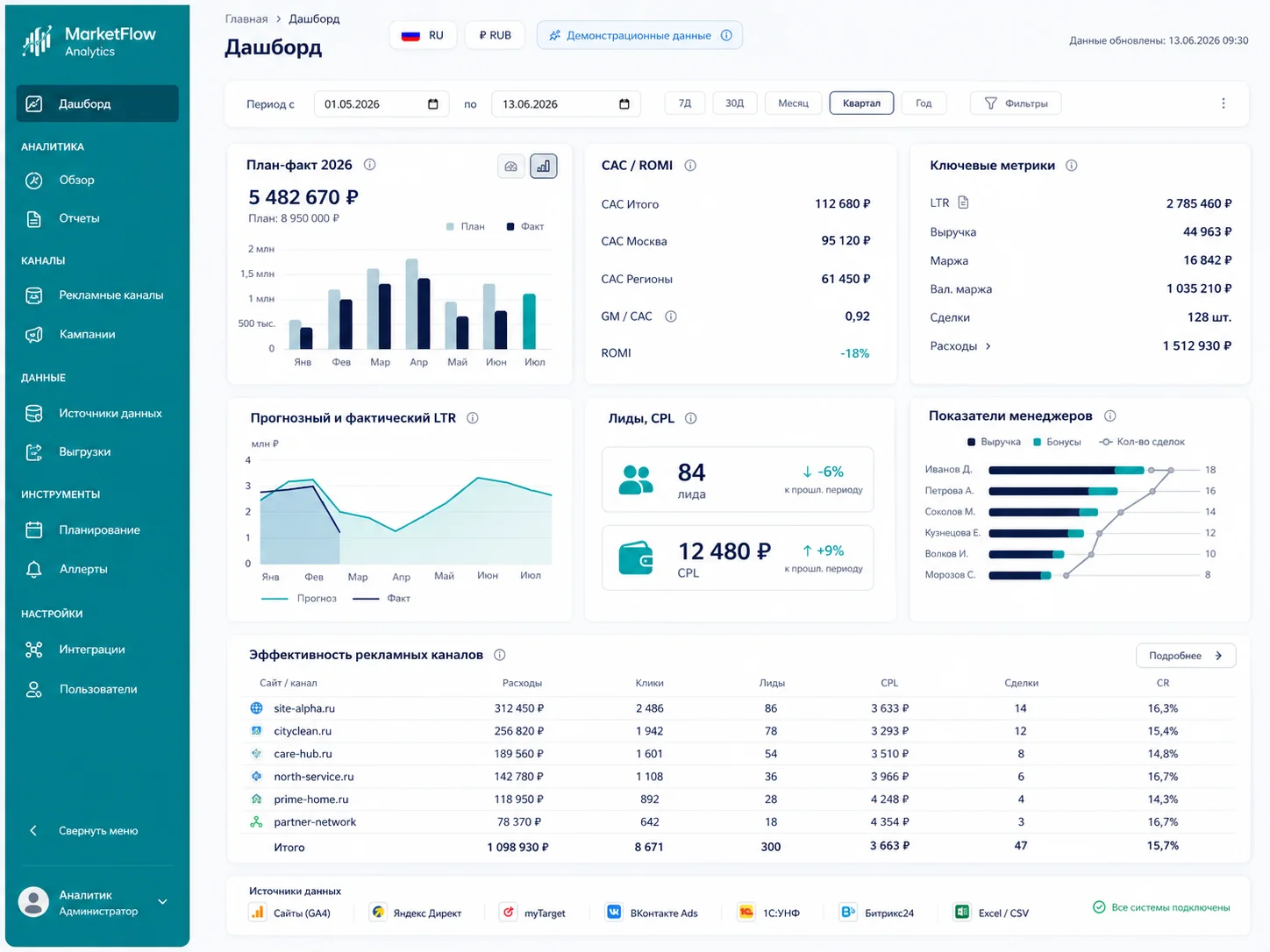 Интерфейс проекта Маркетинг и продажи — BI