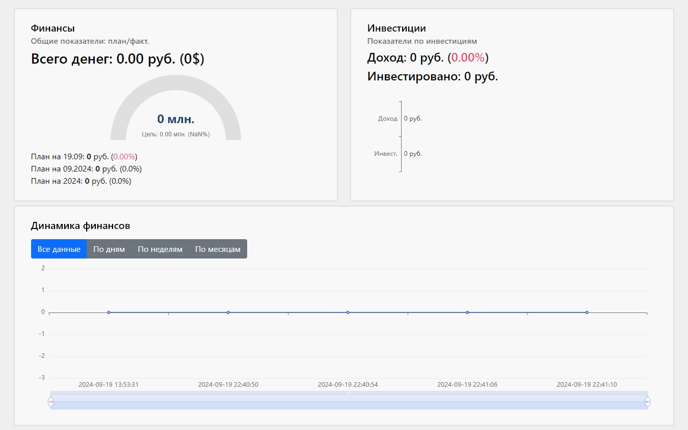 Главный экран финансового дашборда YousoroFinance