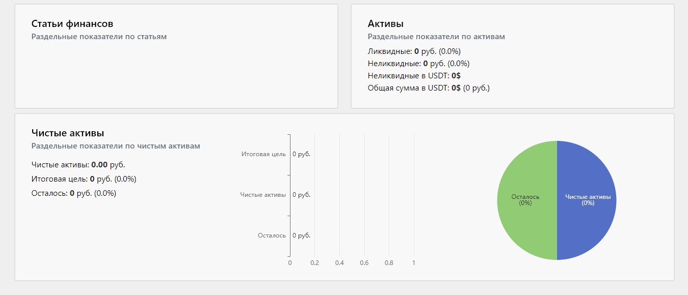 Экран активов и чистых активов YousoroFinance